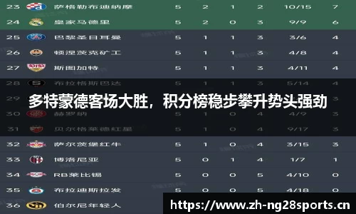 多特蒙德客场大胜，积分榜稳步攀升势头强劲